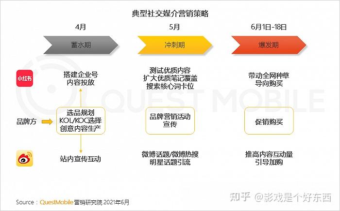 如何在营销策划中精确选择广告投放平台？