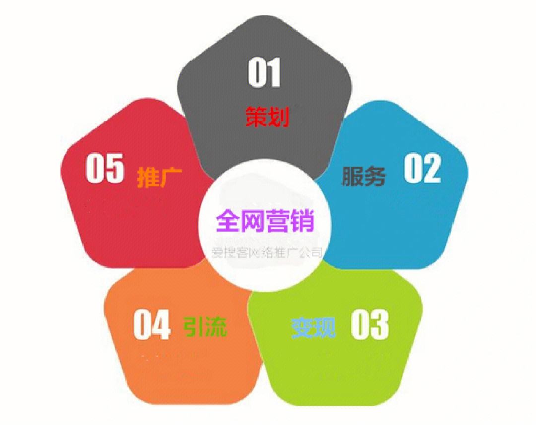 如何在营销策划中精确选择广告投放平台？
