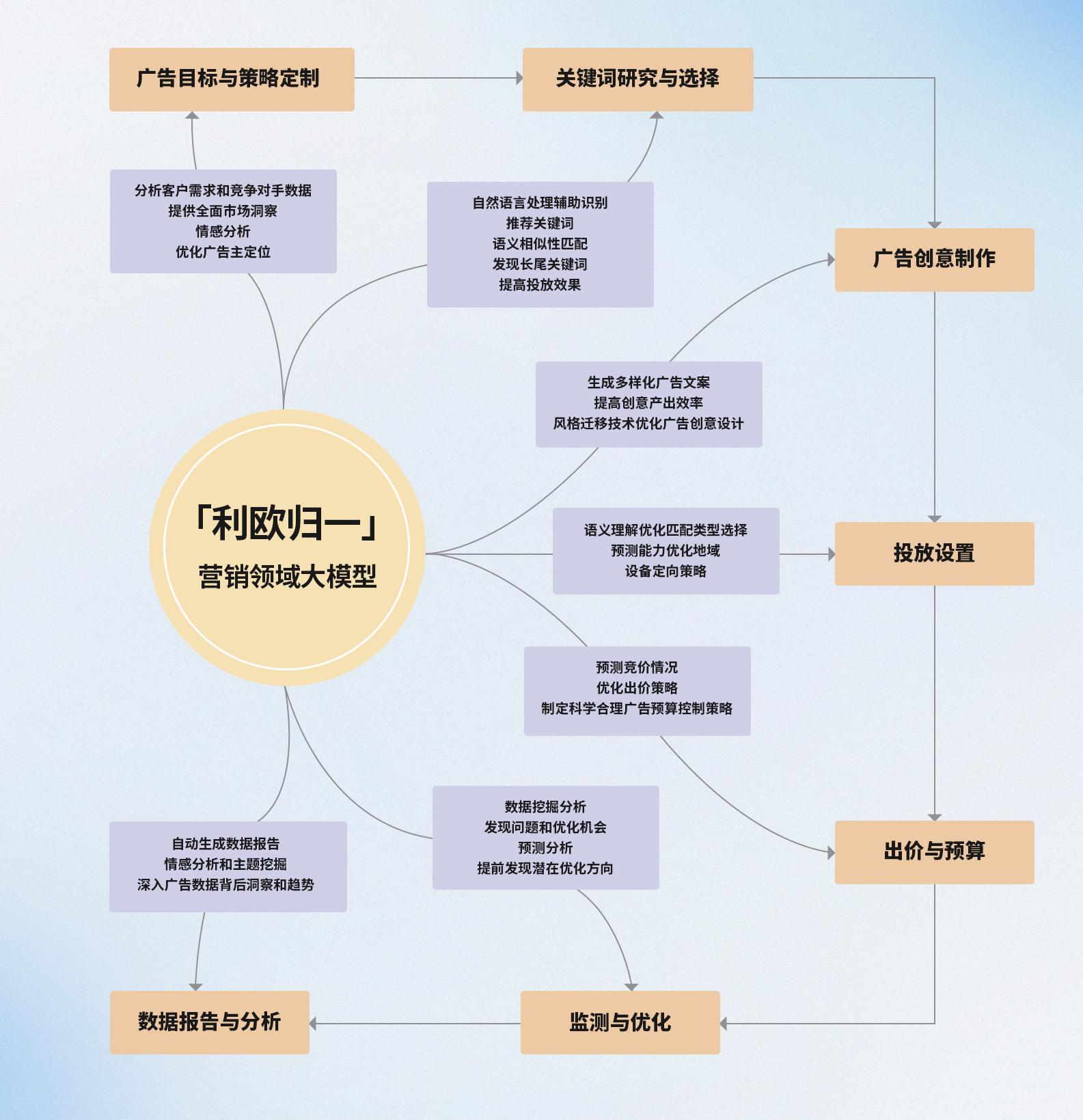 如何有效评估数字营销活动的ROI