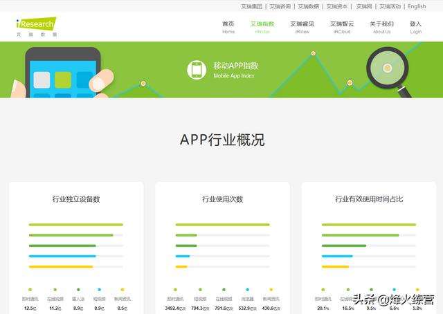 为什么需要根据实时数据调整营销策划KPI？