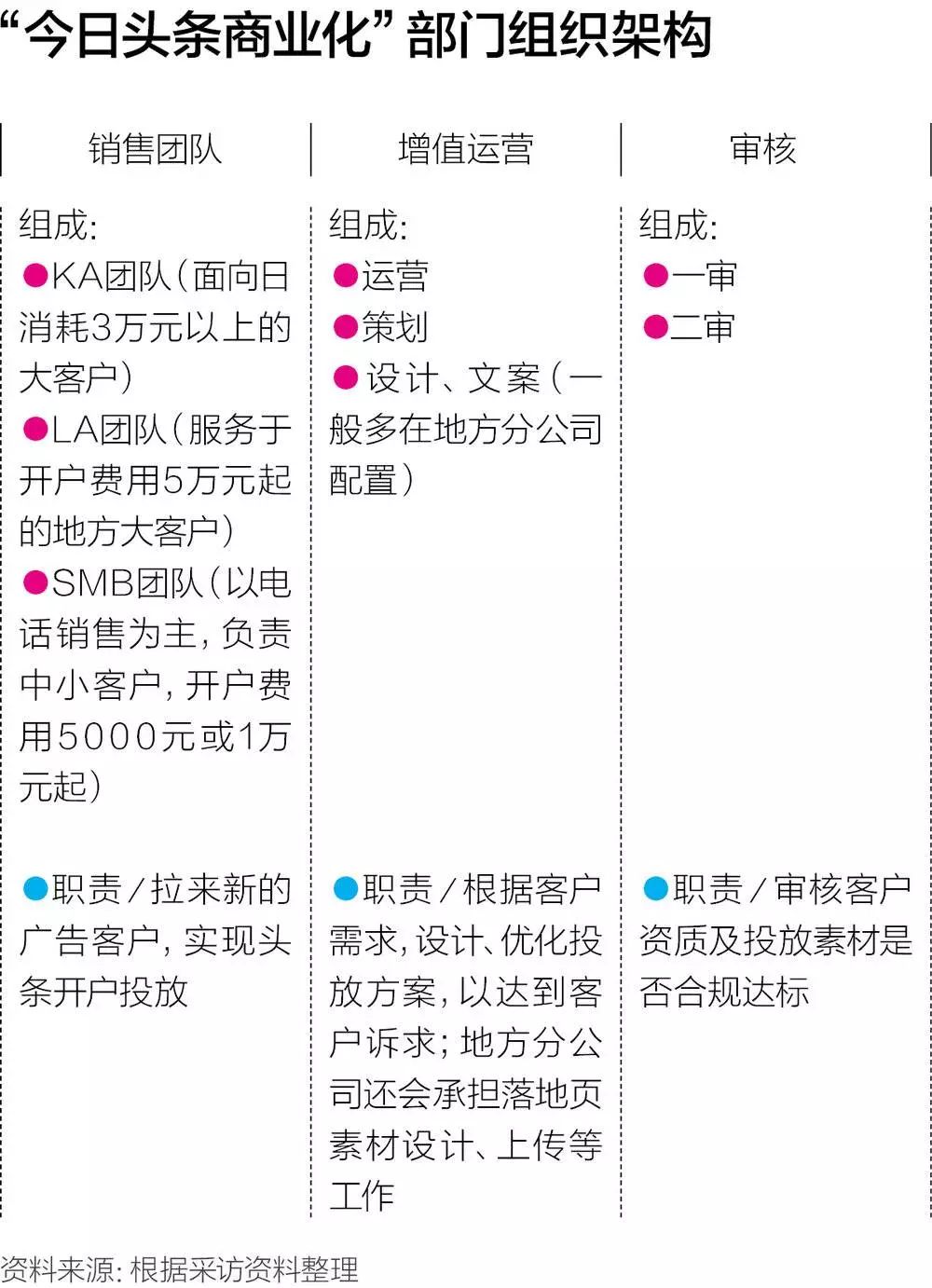 为什么需要根据实时数据调整营销策划KPI？