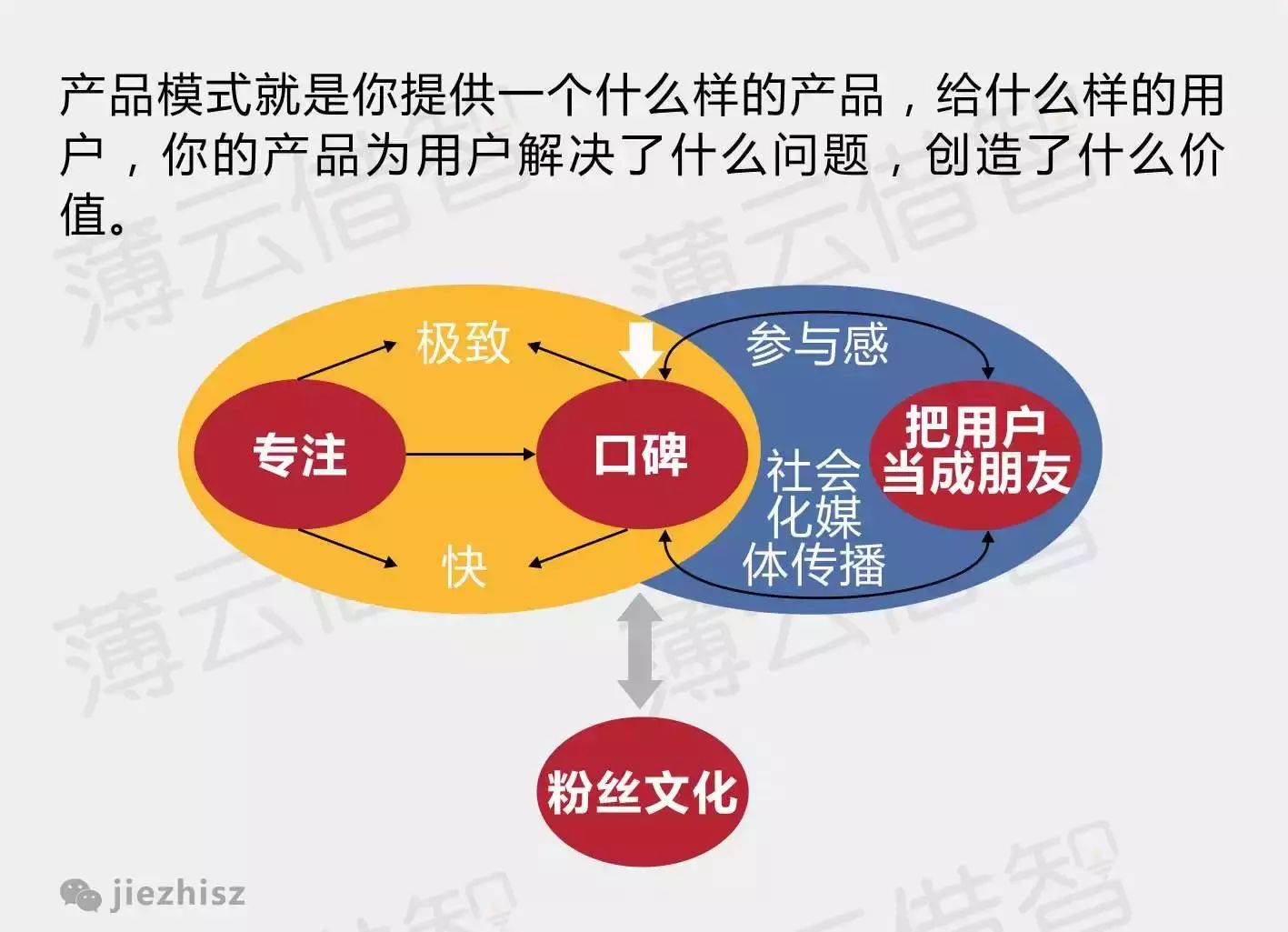 网络营销工具如何优化用户交互与体验