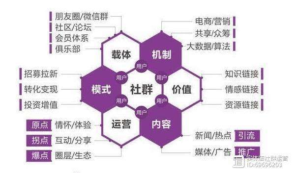 如何通过活动营销扩展品牌影响范围