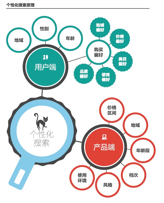 SEO与SEM在营销策划中的协同作用