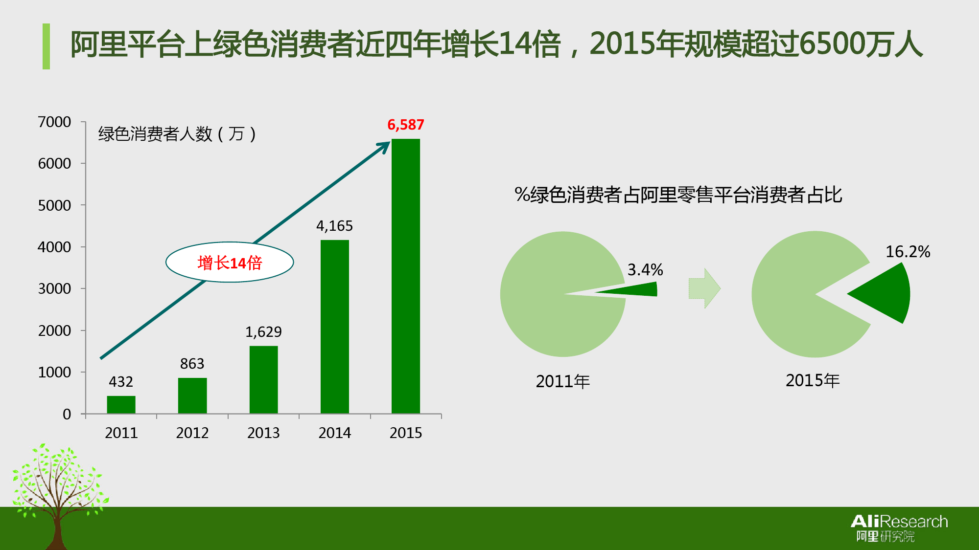 绿色营销如何赢得消费者青睐