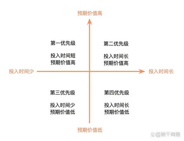 提升营销ROI的关键策略
