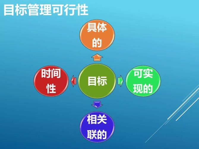 在快速变化的市场中实现短期与长期目标