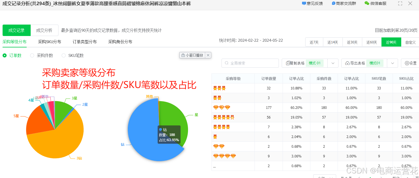 有效工具：如何使用市场调研揭示目标客户需求