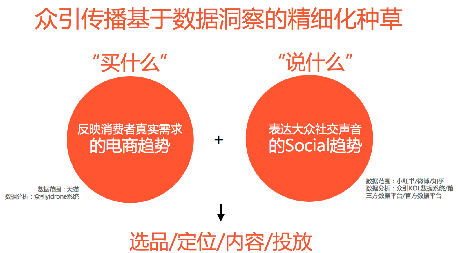 独特价值：如何通过内容传达品牌独特卖点？