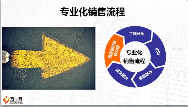 五大步骤实现卓越客户体验