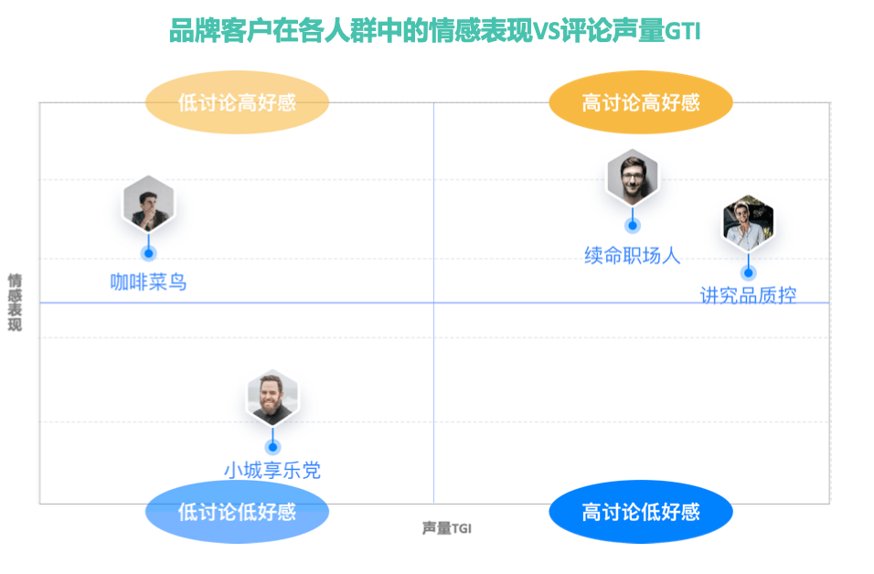 五大步骤实现卓越客户体验