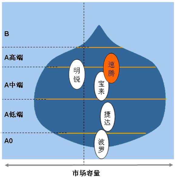 A/B测试如何优化你的营销策略