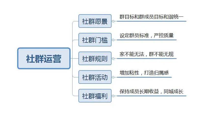社群媒体营销对客户互动的影响