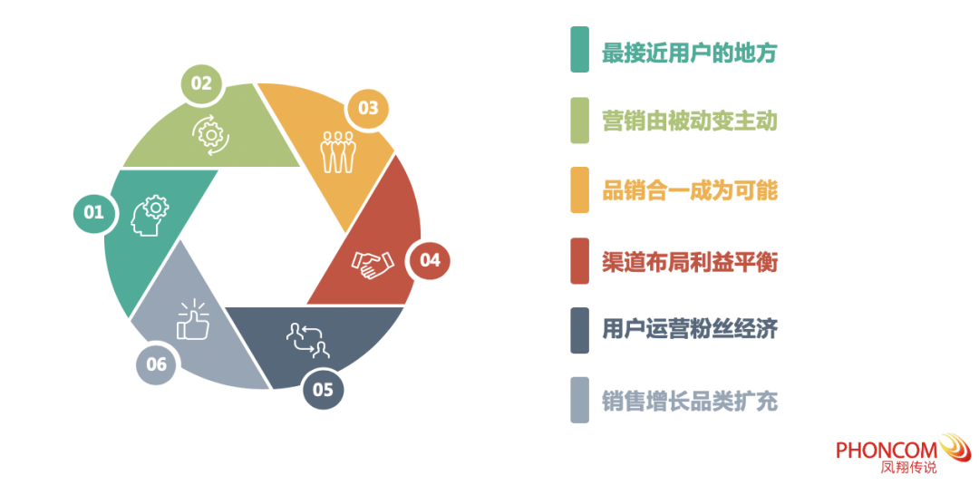 数据驱动营销在新兴市场中的应用与挑战
