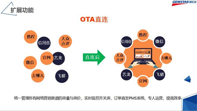 数据驱动的多渠道营销策略与客户体验