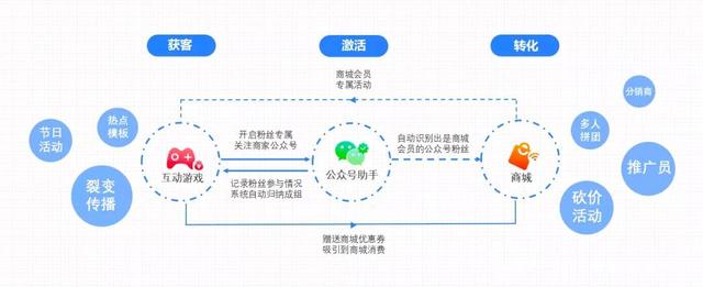 个性化营销：实现客户关系的新途径