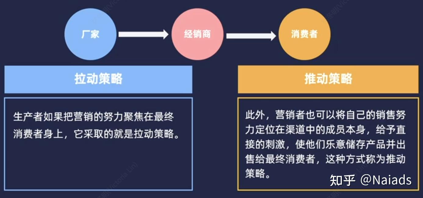 品牌成功的秘密武器：营销策略如何促进市场渗透