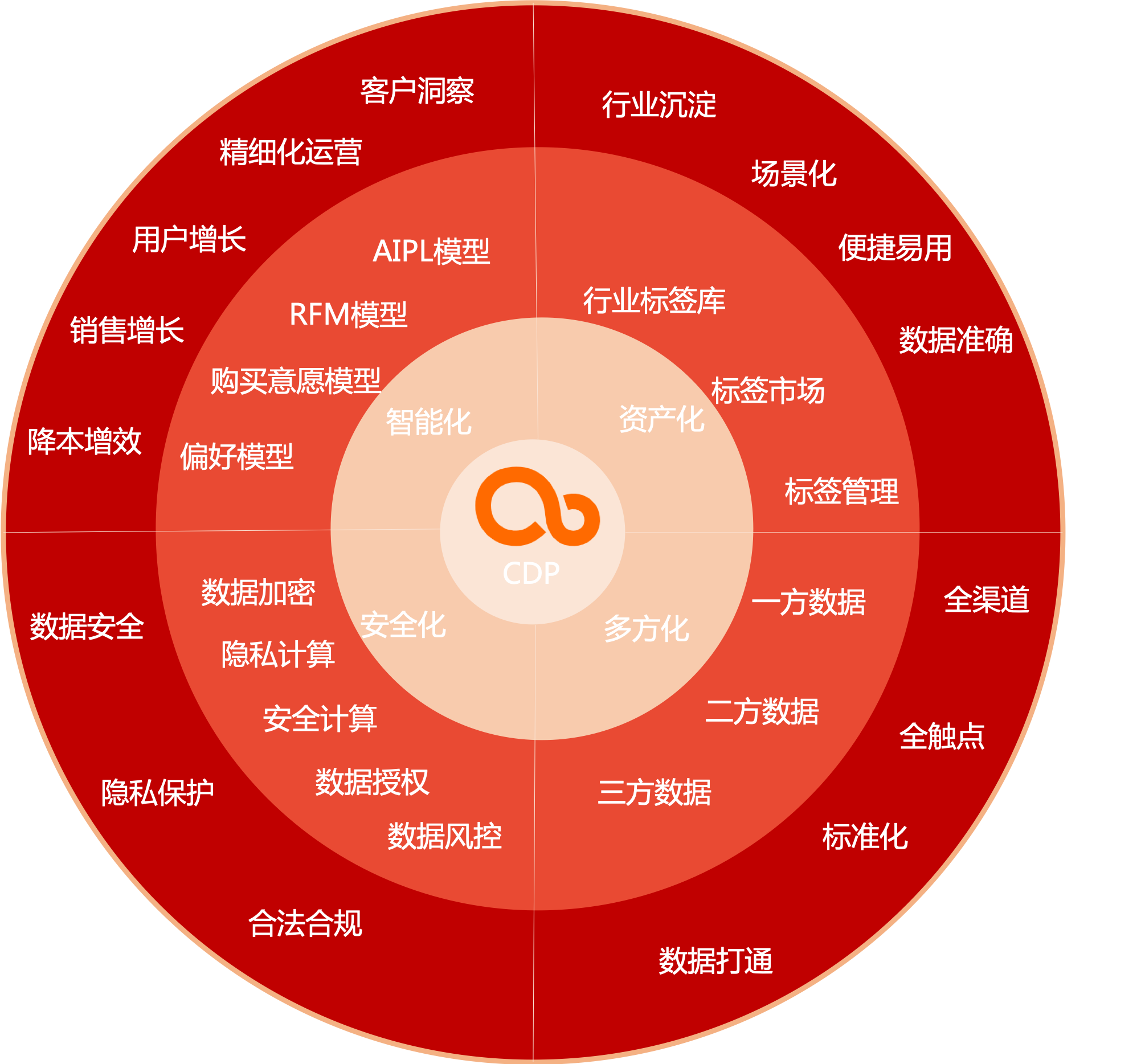 有效利用数据驱动的策略优化数字营销