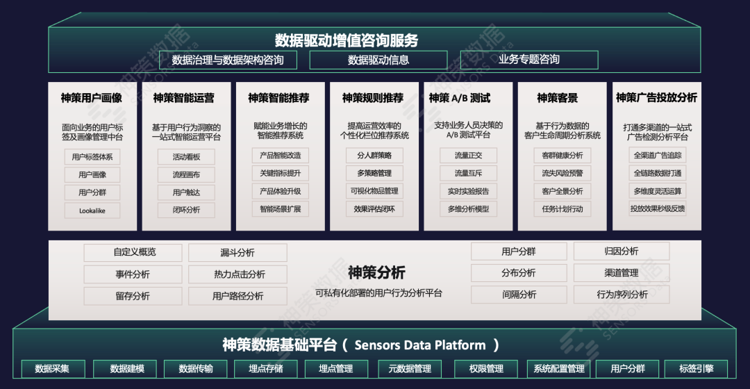 有效利用数据驱动的策略优化数字营销
