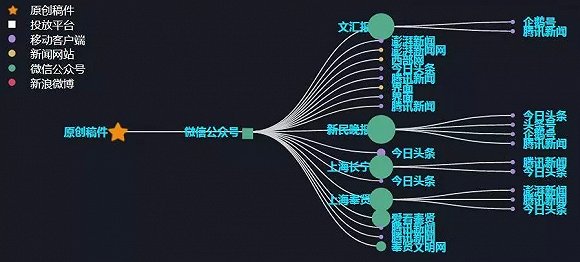 利用影响者提升内容传播力