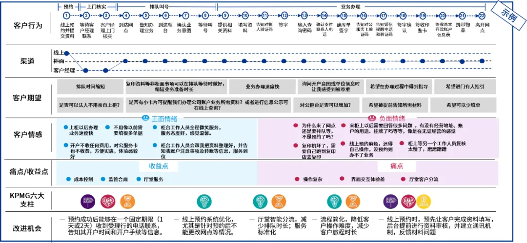 创新营销策略如何塑造卓越客户体验