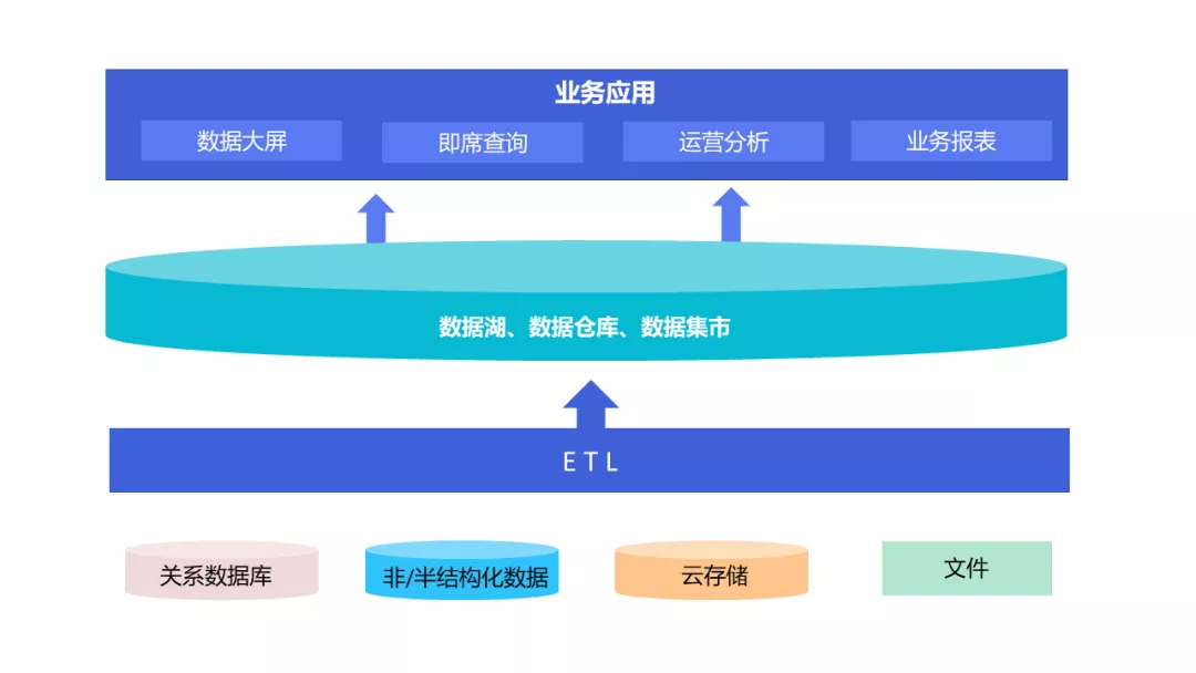 数据分析如何帮助企业快速响应市场变化？