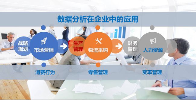 数据分析如何帮助企业快速响应市场变化？
