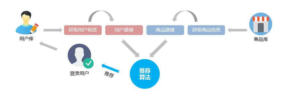 个性化内容推送在多渠道整合中的应用