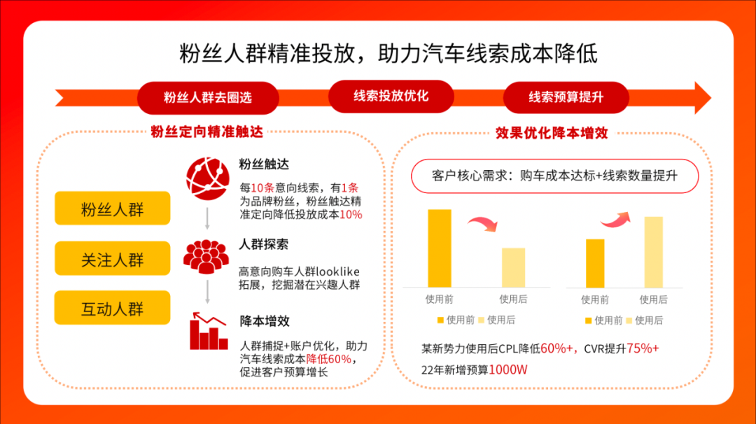 选择最佳广告投放平台的战略指南