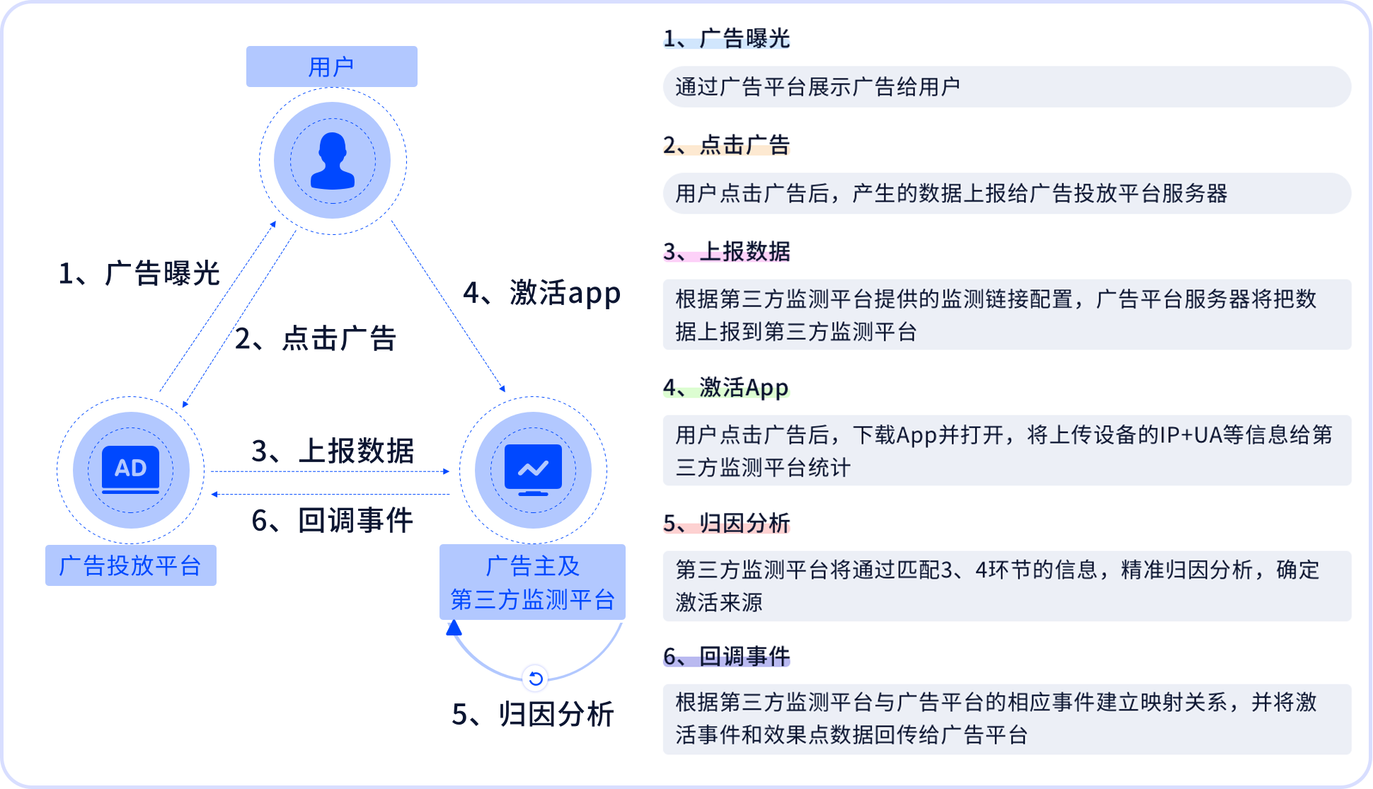 选择最佳广告投放平台的战略指南