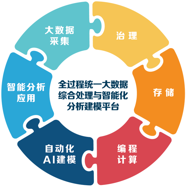 基于数据驱动的社交媒体互动优化技巧