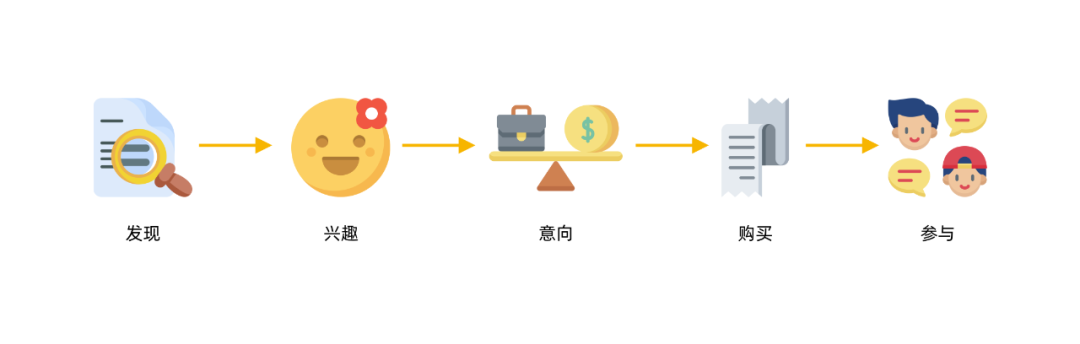 提高转化率的秘诀：优化促销活动设计