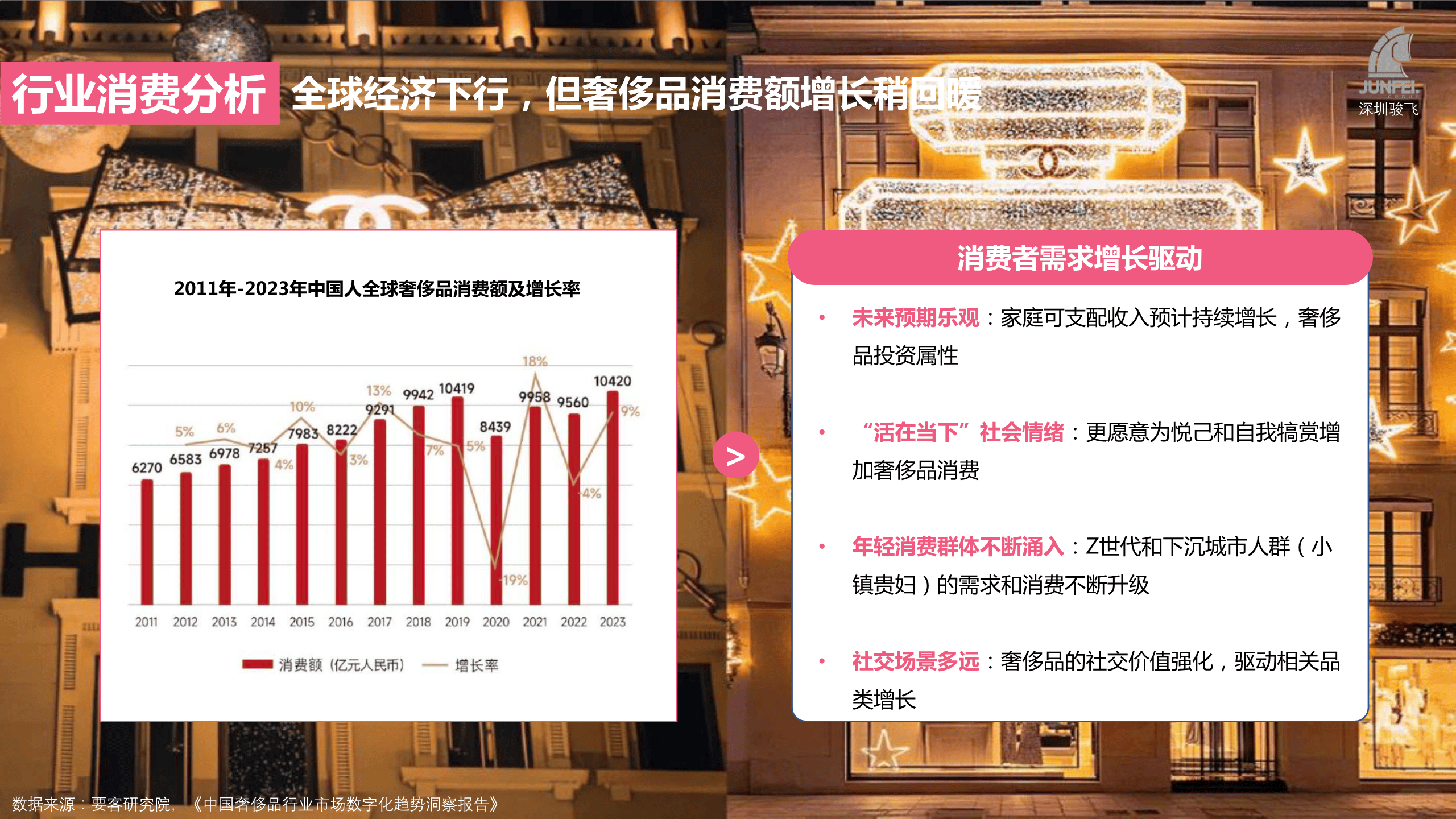 个性化营销如何应对消费者期待的变化