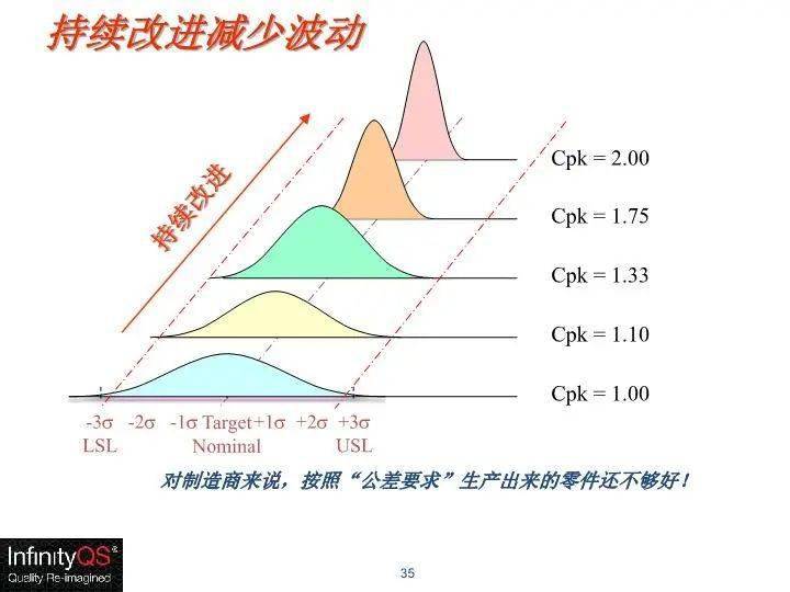 市场周期性影响下的短期与长期策略调整