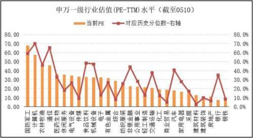 市场周期性影响下的短期与长期策略调整