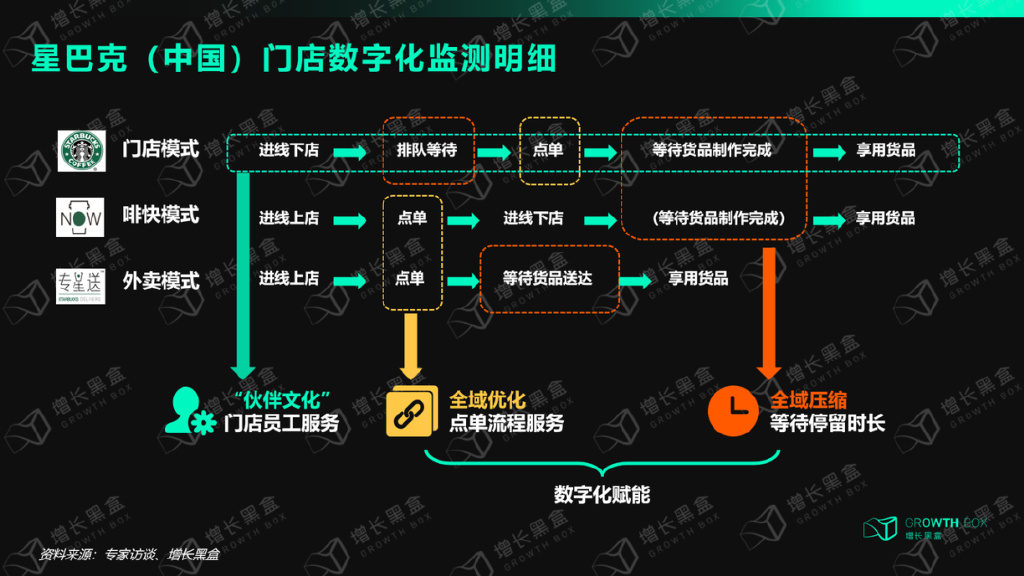 用户体验如何影响消费者洞察