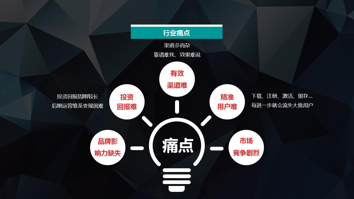 如何评估和优化不同销售渠道的ROI？