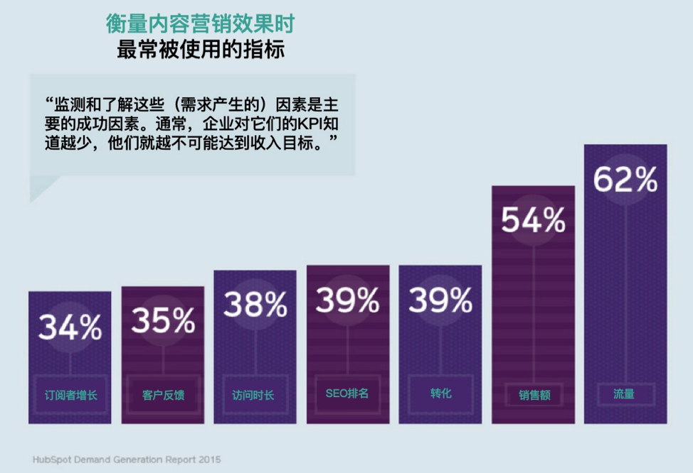如何评估和优化不同销售渠道的ROI？