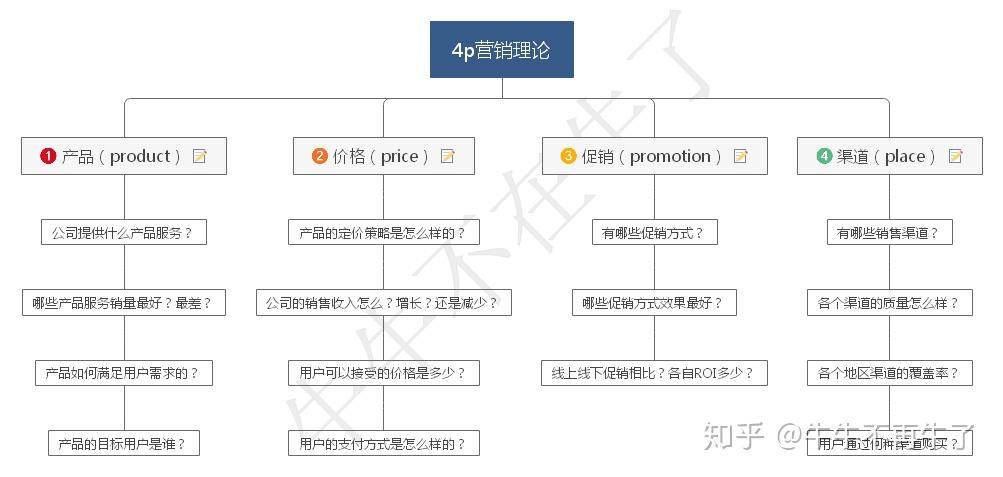 构建统一的品牌声音：跨渠道营销的最佳实践