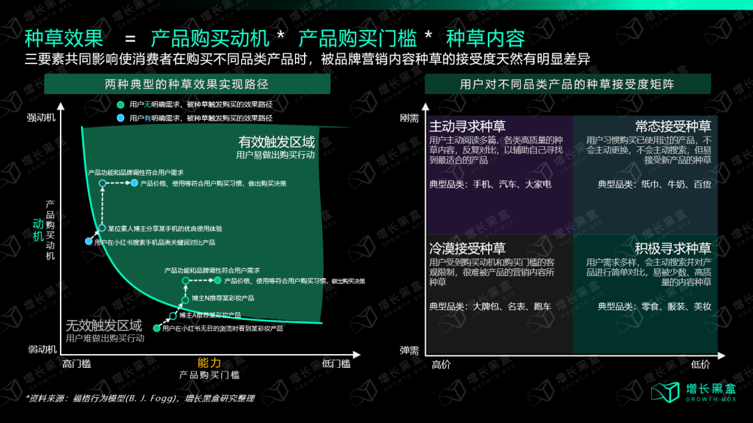 网络口碑如何成为品牌增长的驱动力