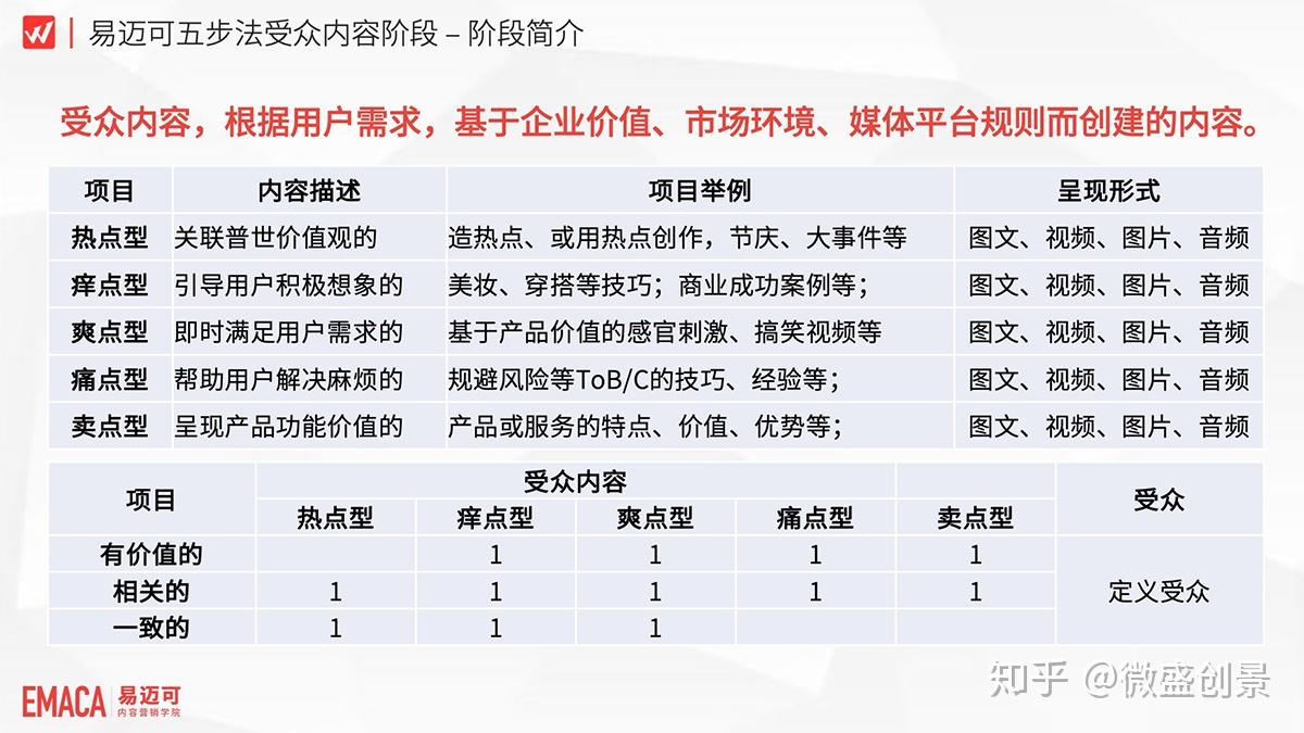 用户心理分析：打造与目标群体共鸣的营销内容