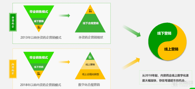 适应变化的市场需求的灵活数字营销策略