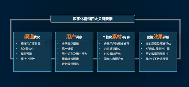 适应变化的市场需求的灵活数字营销策略