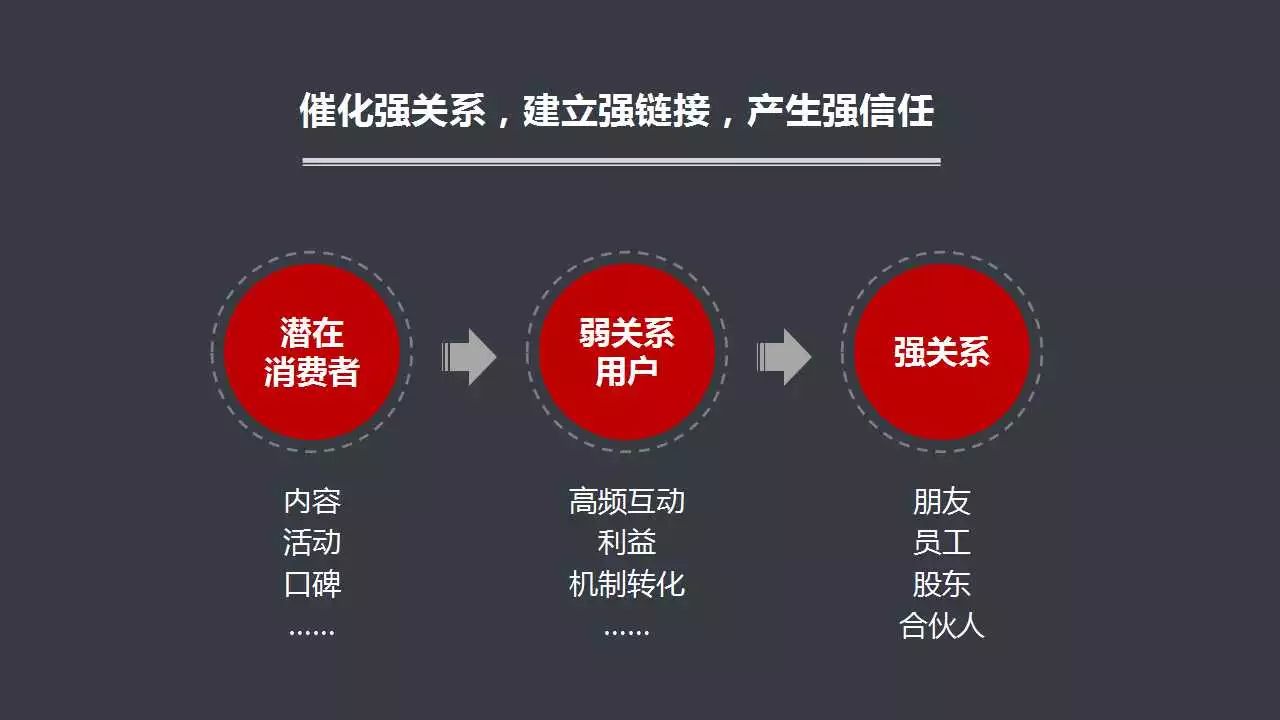 忠诚客户的口碑效应与品牌影响力