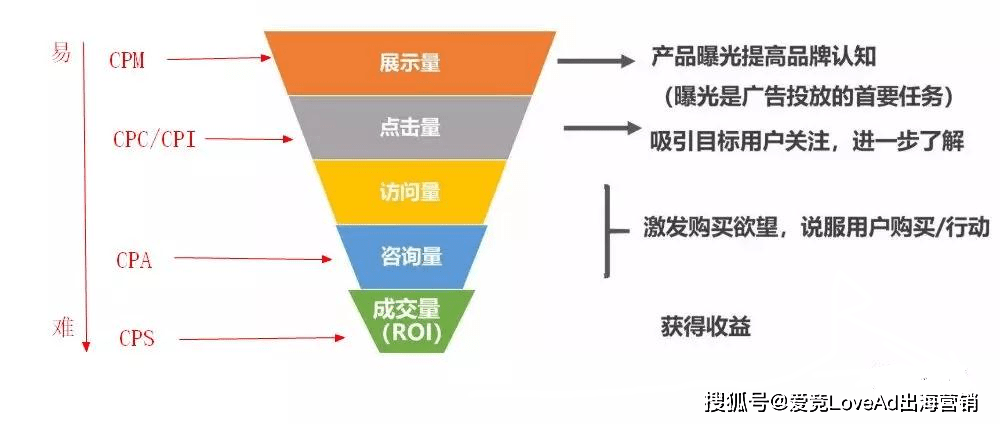 如何利用市场趋势数据精准定位目标受众