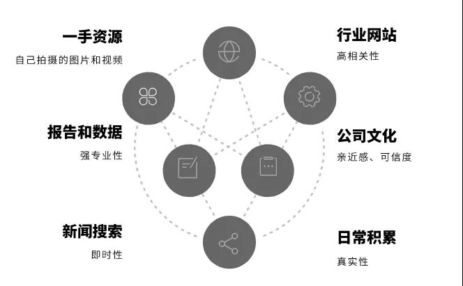 如何利用市场趋势数据精准定位目标受众