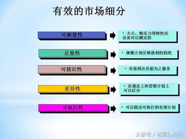 如何通过数据分析精准定位目标市场