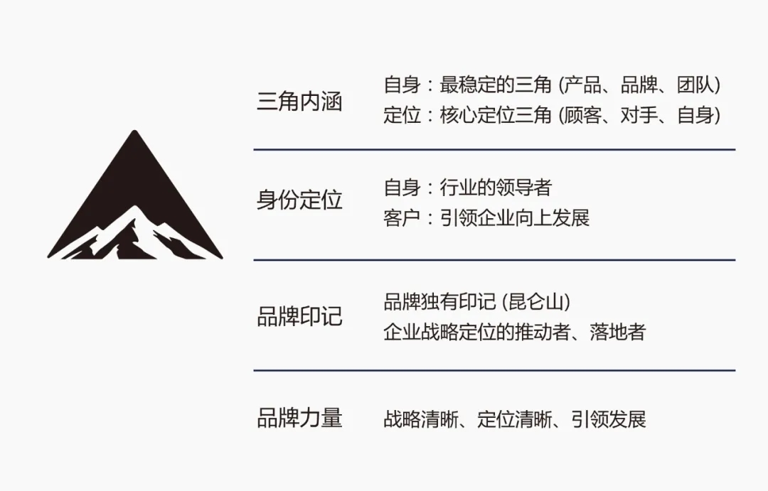 精准定位：如何选择适合品牌的活动主题