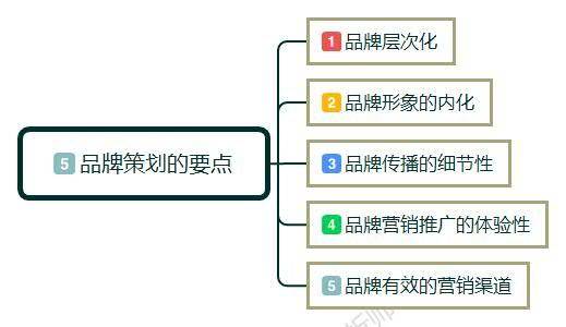 精准定位：如何选择适合品牌的活动主题