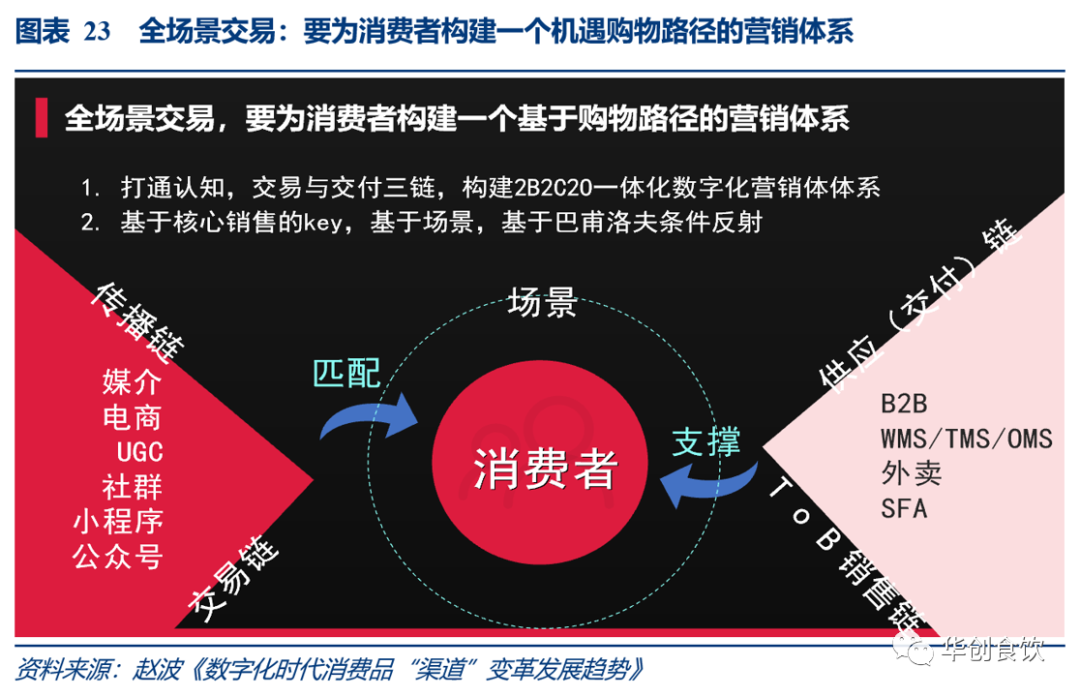 数字化时代下的消费者洞察技术革新